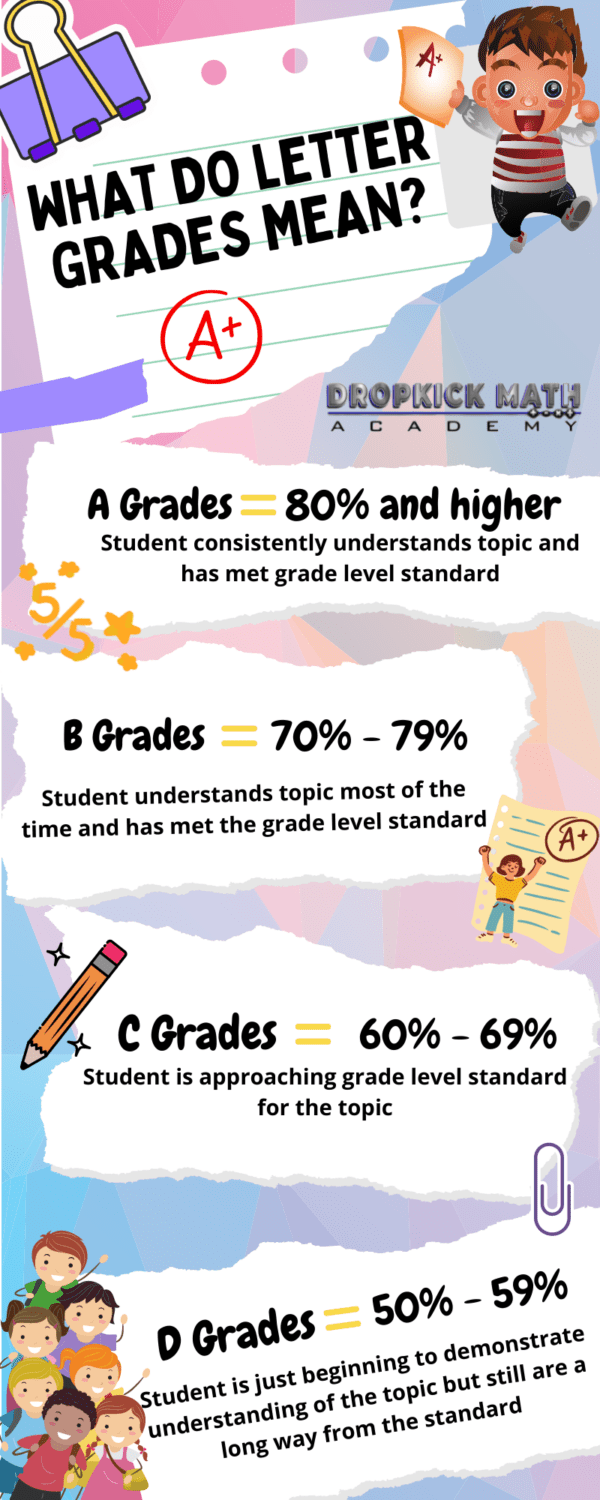 Learn what the grade on your child’s report card means.